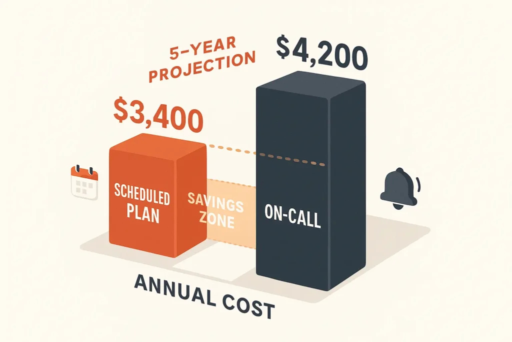 Simple bar chart infographic comparing the annual totals above.