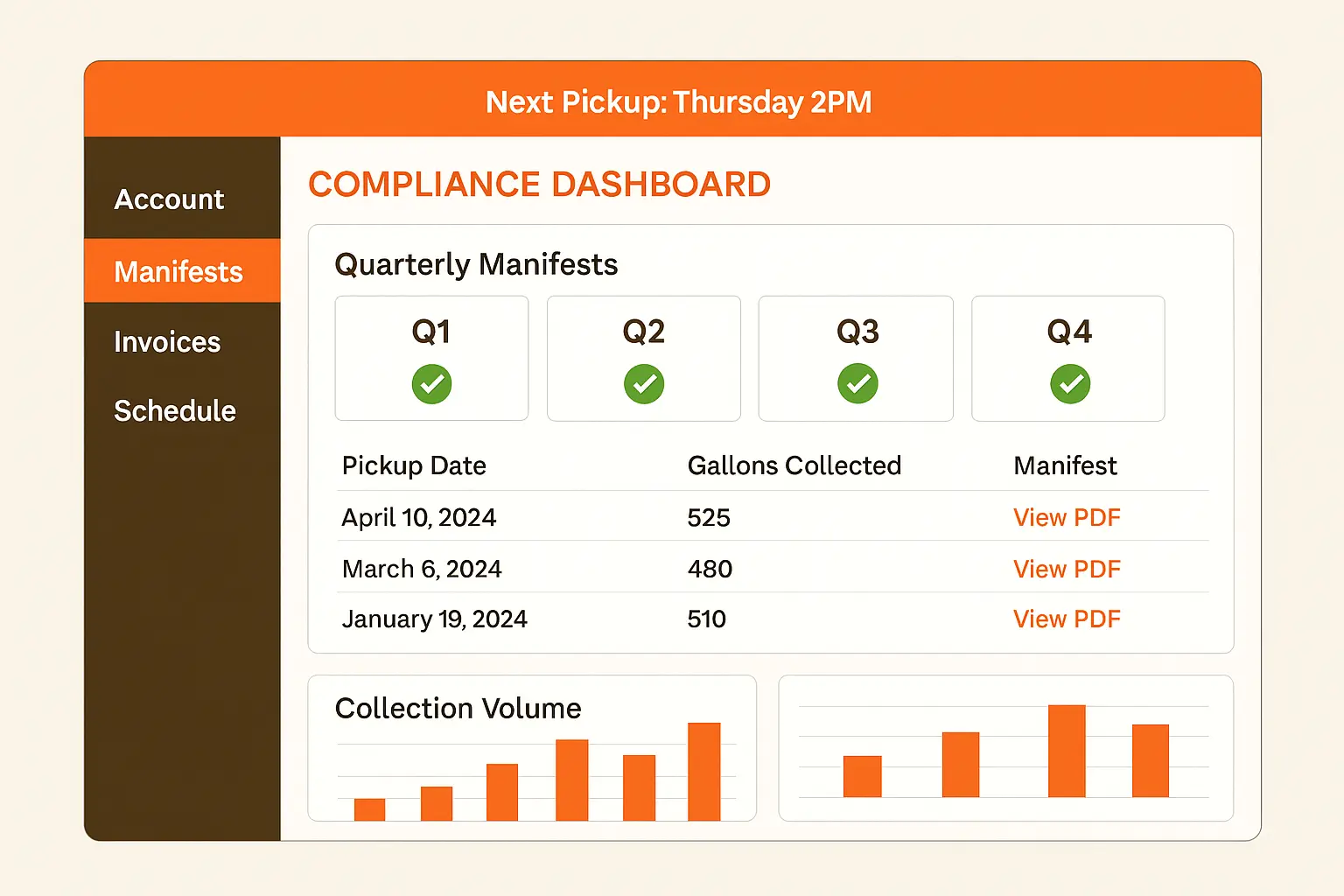 Grease collection compliance dashboard showing quarterly pickup manifests and inspection reports for macon, ga