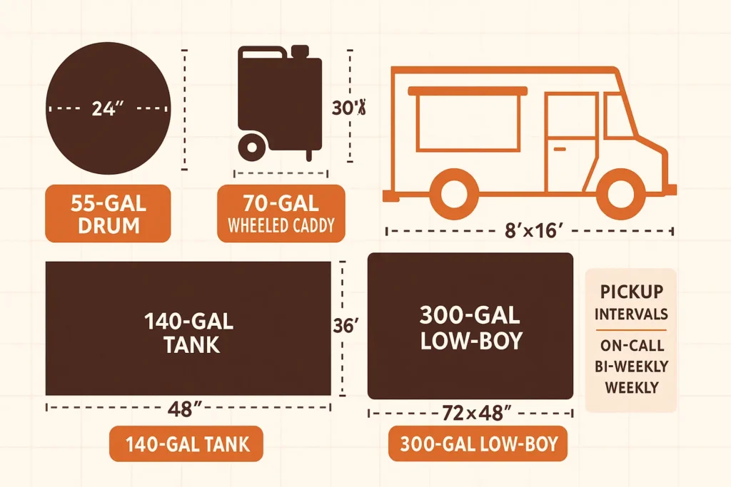 over head schematic showing four container silhouettes beside a towable trailer for scale