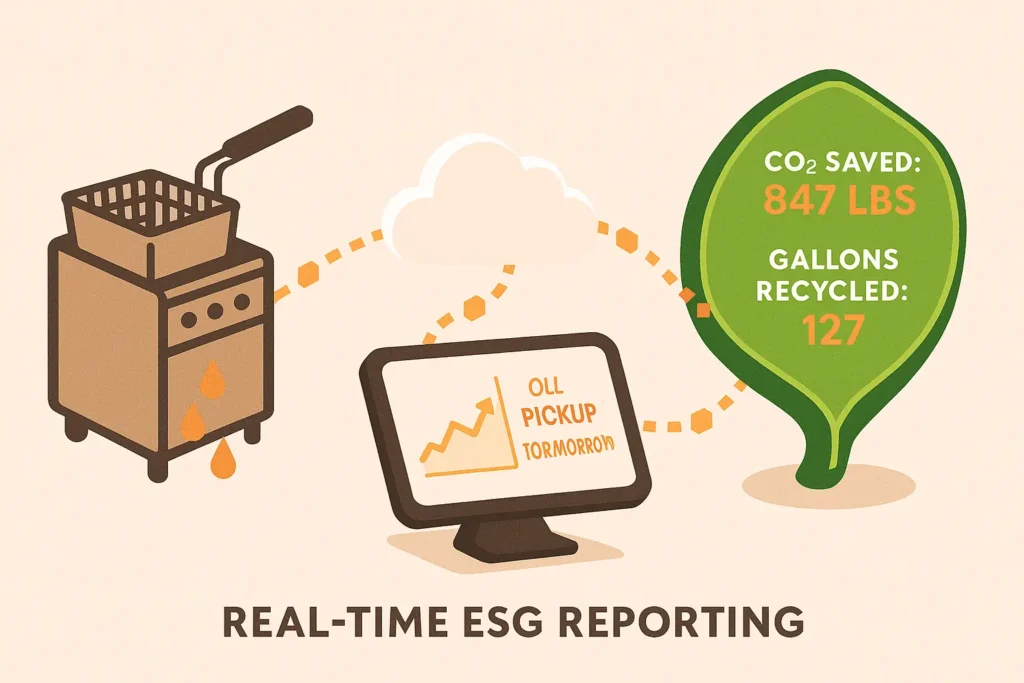 Simple illustration of a fryer icon feeding data to a green leaf shaped dashboard