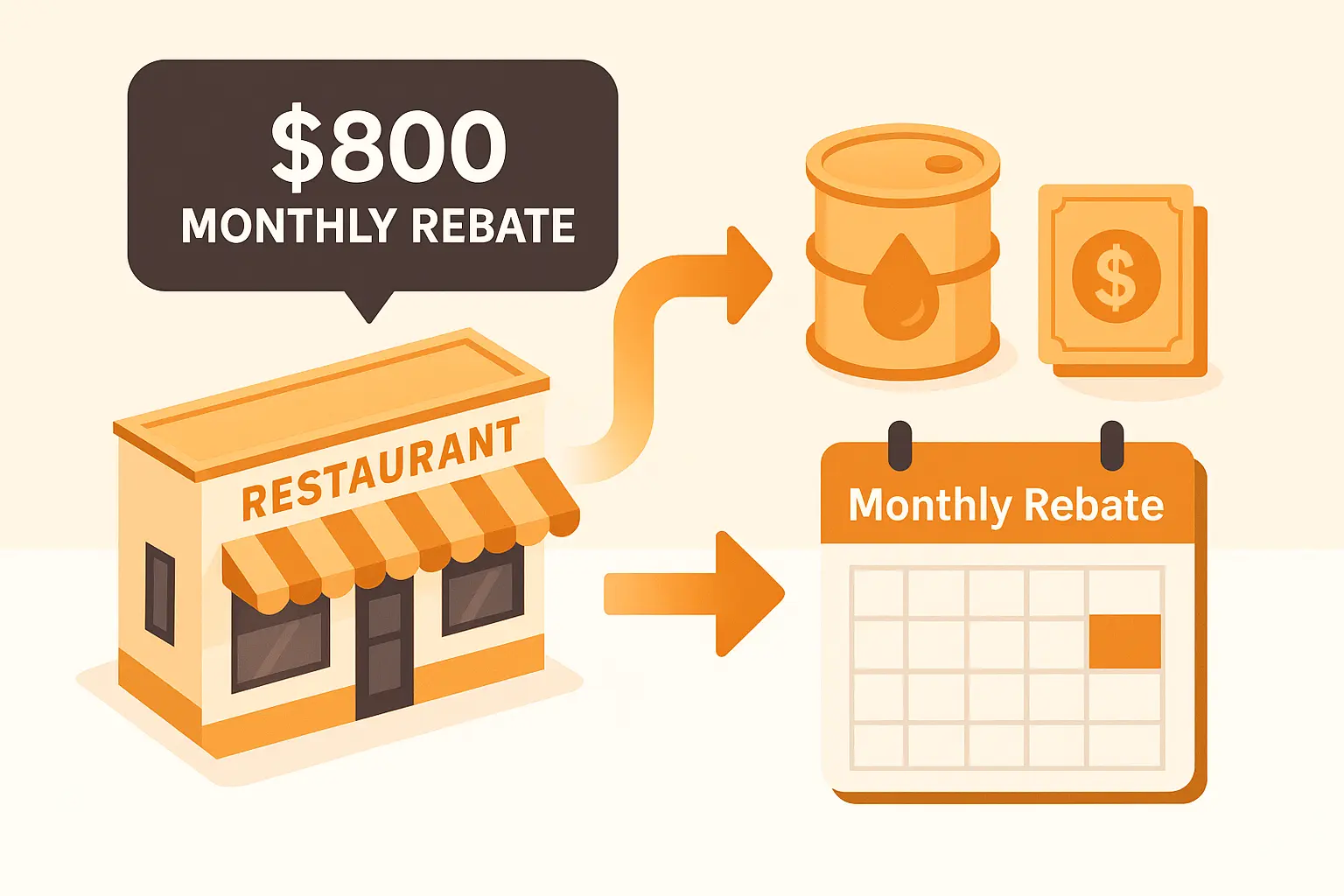 Biodiesel Rebates FL, GA & NJ | Grease Connections