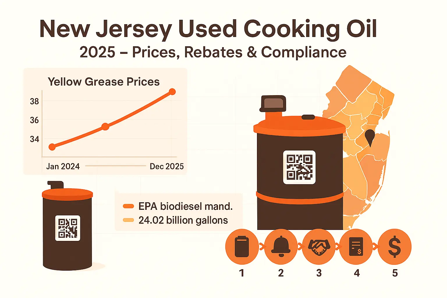 2025 NJ Used Oil Rebate & Price Tracker