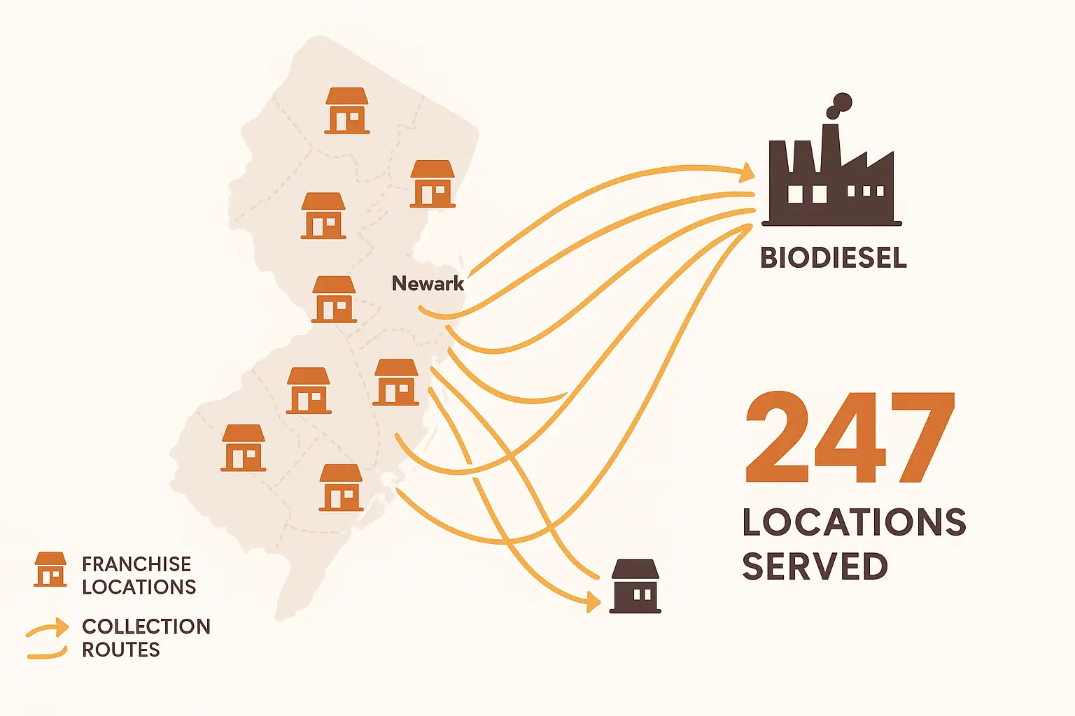 NJ Franchise Grease Recycling SOP