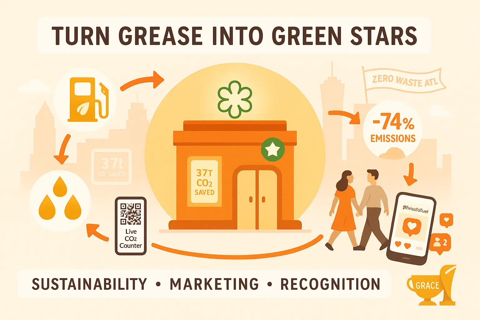 Atlanta Grease Recycling Playbook for Sustainable Restaurants