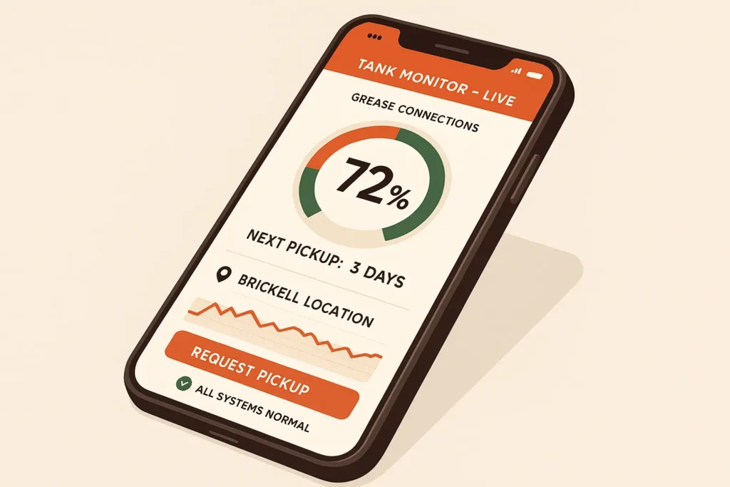 Phone screen showing Grease Connections real time fill level dashboard at 72 percent.